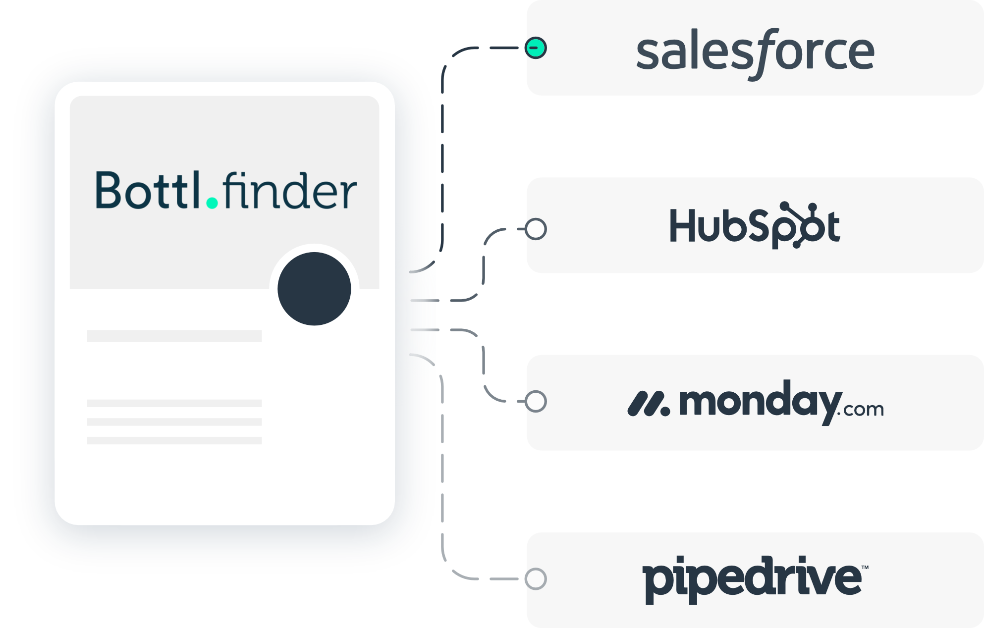 Connectez Finder à votre CRM