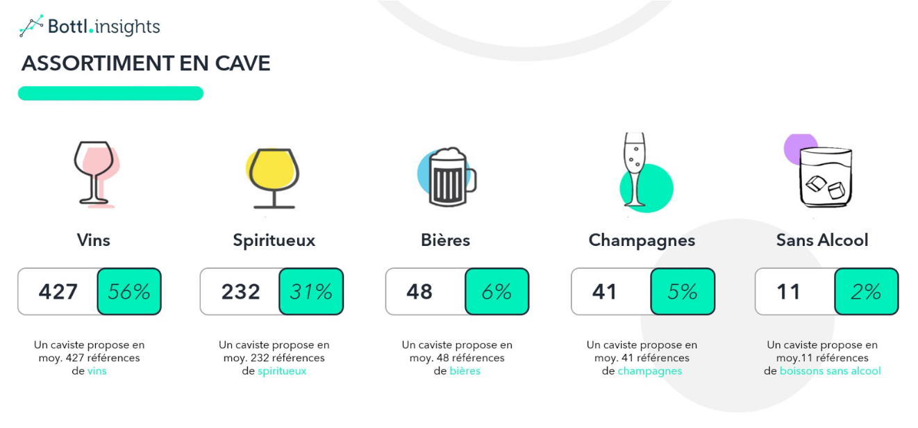 Bottl.insights