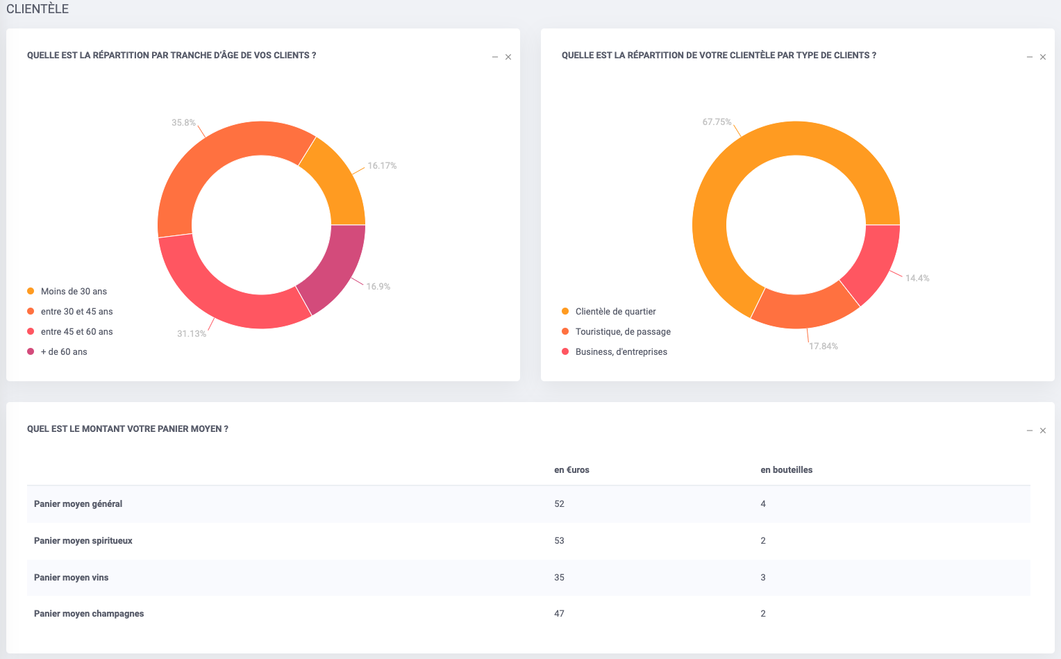 Bottl.insights