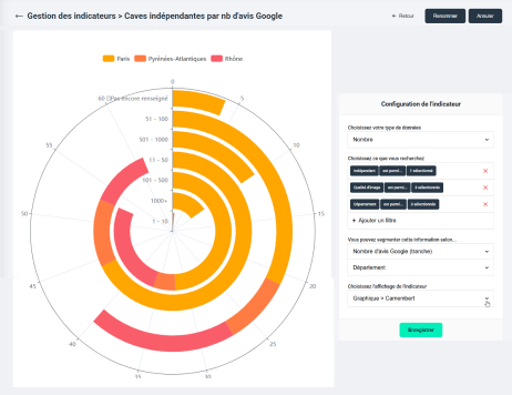 Interface Bottl.Data