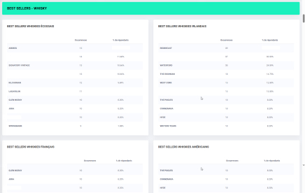 Interface Bottl.Data