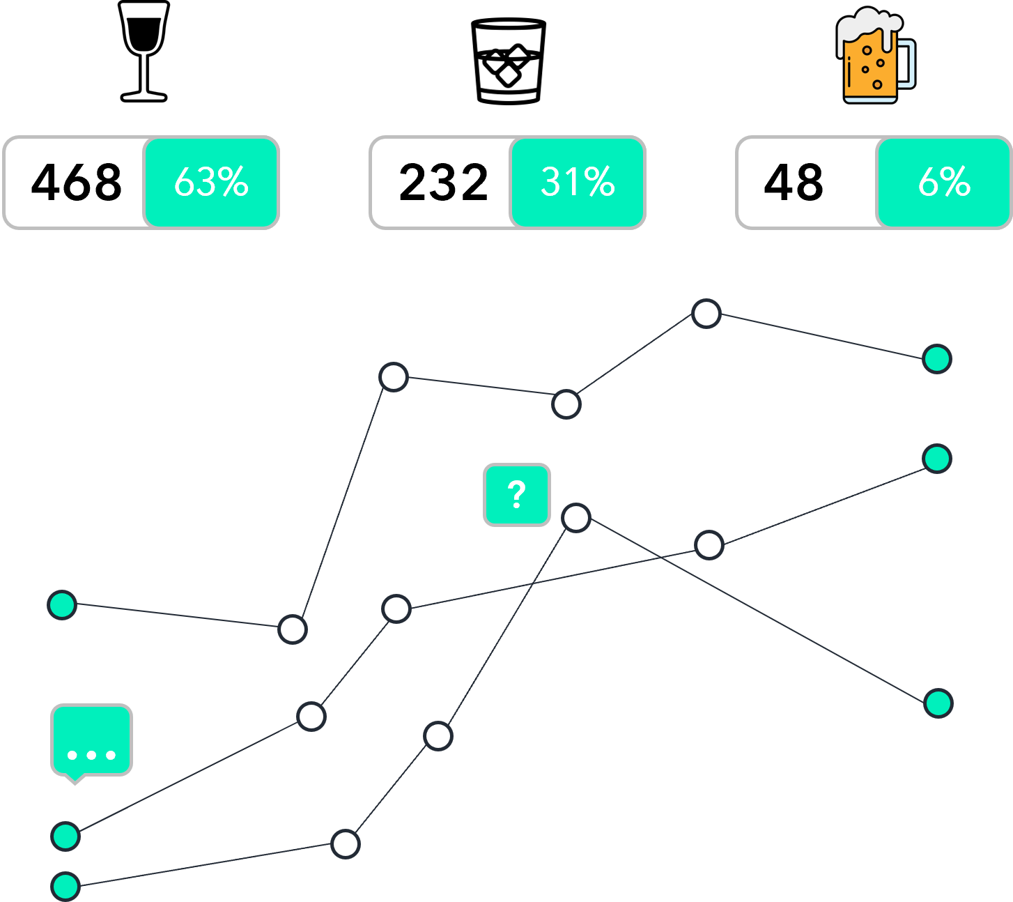 Bottl.insights